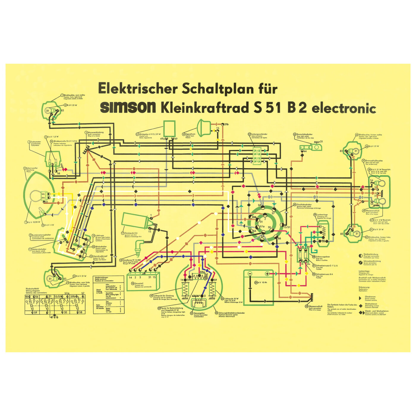 Schaltplan, Farbposter für S51B2 - Elektronik
